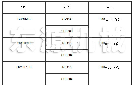 臥式氣流篩技術參數(shù)